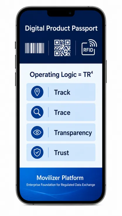 Mock phone showing a Digital Product Passport UI