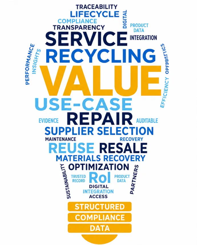 Value word cloud graphic