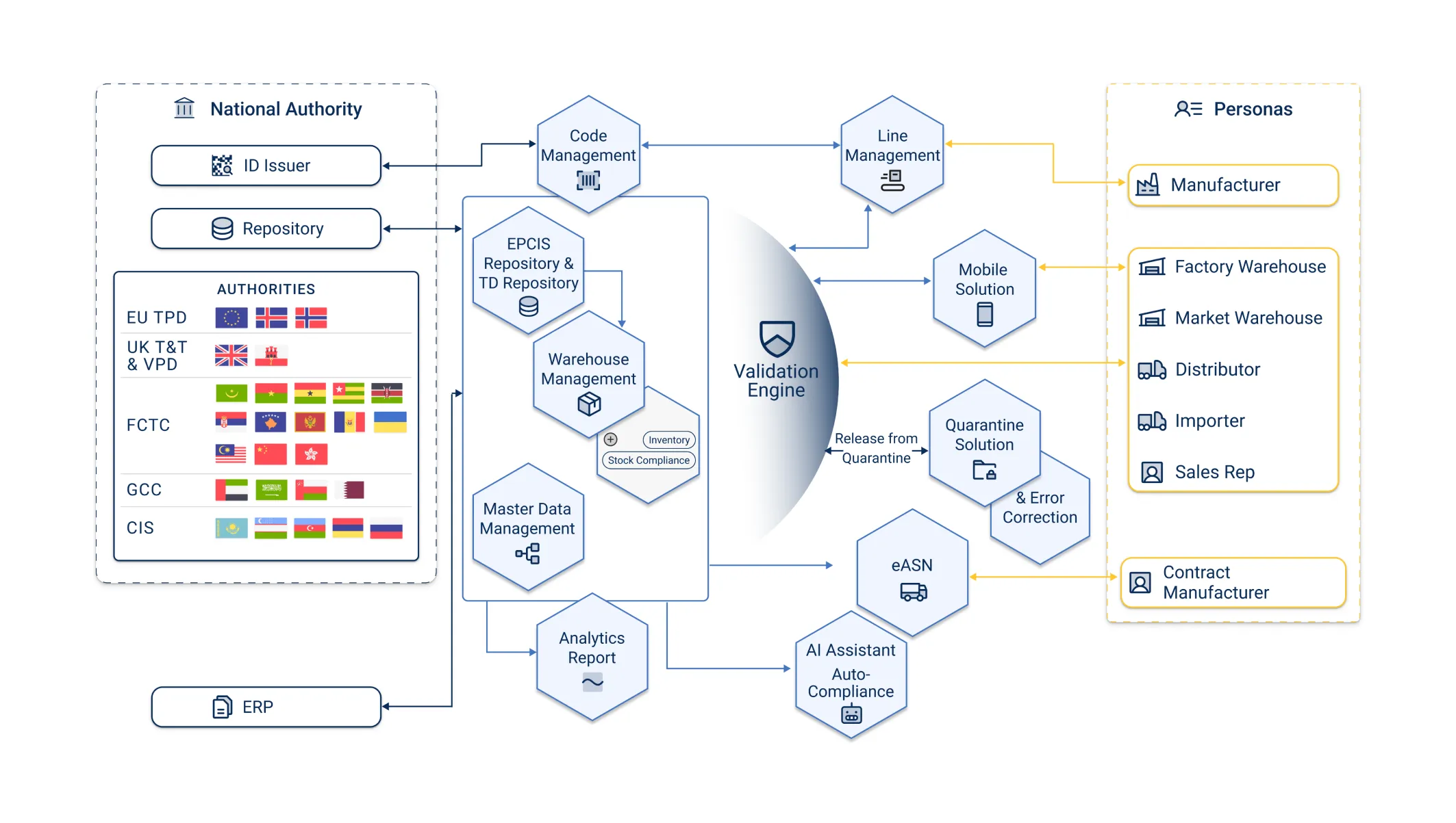 Capture supply-chain events devices