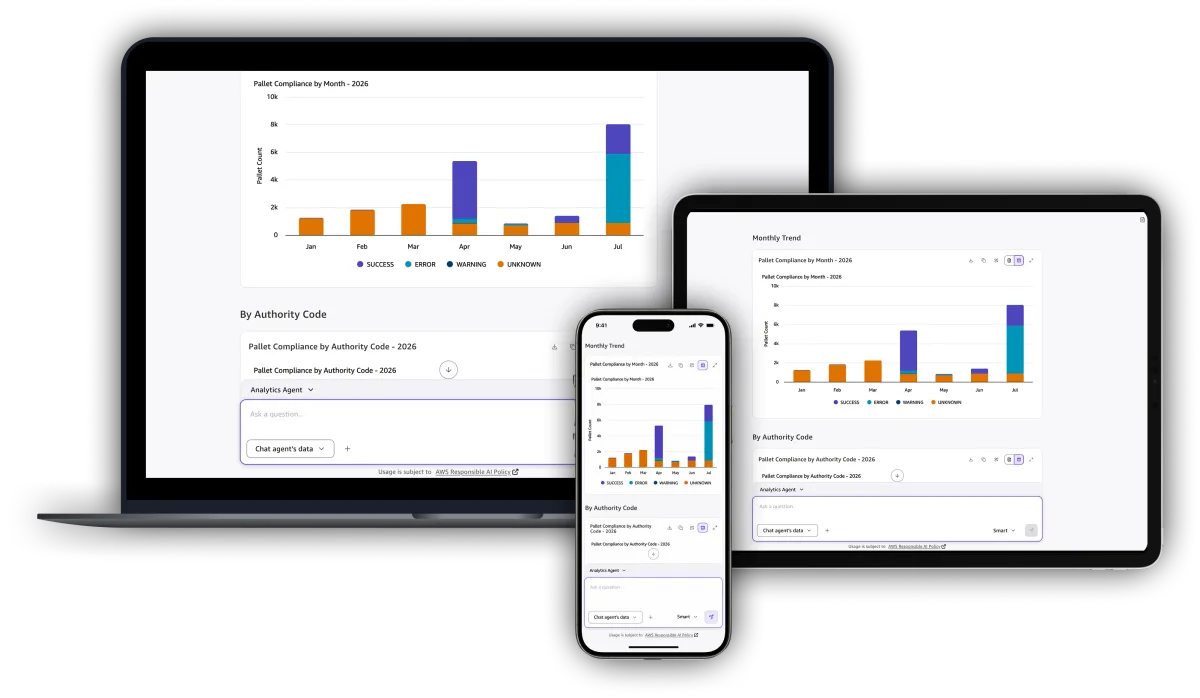 AI agent interface with compliance analytics on laptop, tablet, and mobile